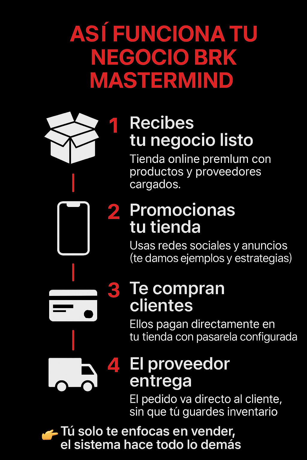 BRK MASTERMIND – Negocio Llave en Mano (Exclusivo)